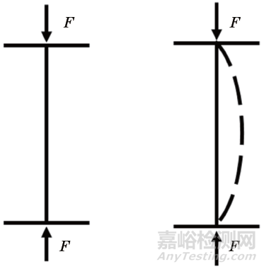 金屬薄板拉壓低周疲勞防屈曲裝置研究進(jìn)展
