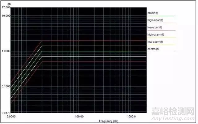 正弦振動試驗到底有什么用