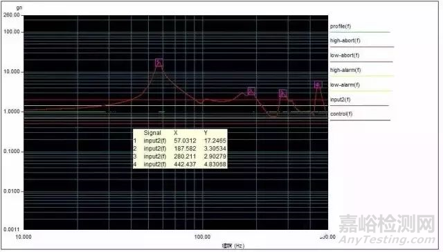 正弦振動試驗到底有什么用