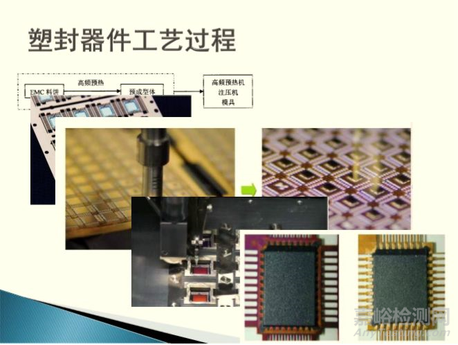 這些塑封器件可靠性知識你了解嗎？