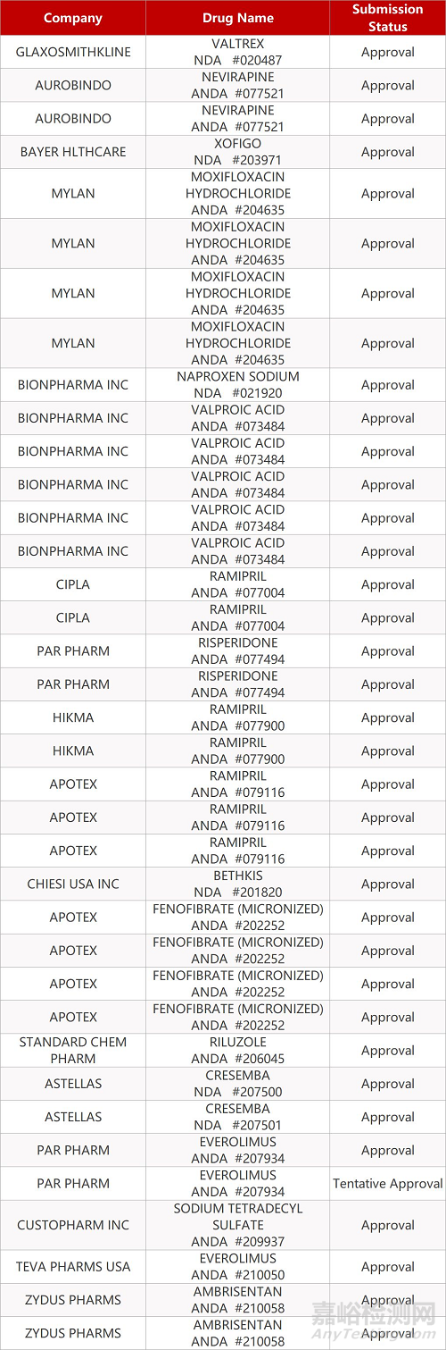 【藥研日報1212】海正藥業(yè)阿達木單抗即將獲批上市 | 賽諾菲補體C1s抑制劑Ⅲ期臨床達主要終點...