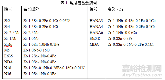 金相法能測定鋯合金的相變溫度