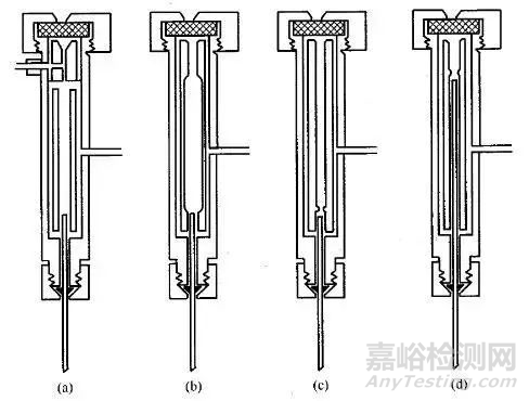 氣相毛細管色譜柱的五大進樣方式