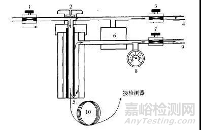 氣相毛細管色譜柱的五大進樣方式