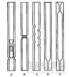 氣相毛細管色譜柱的五大進樣方式