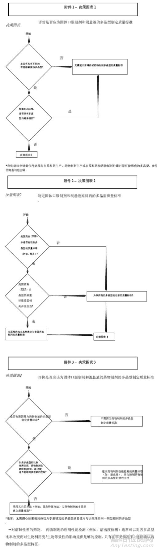 藥物多晶型分析檢測及影響因素