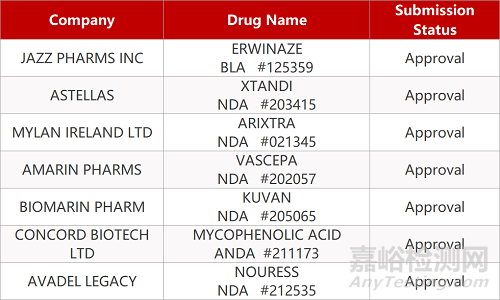 【藥研日報1218】百濟(jì)神州公布澤布替尼Ⅲ期臨床ASPEN試驗結(jié)果 | Axsome抑郁癥新藥達(dá)Ⅲ期主要終點...