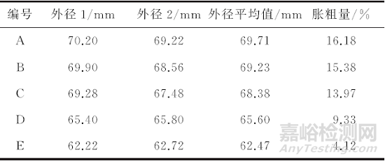 15CrMo鋼過熱器管爆管失效分析