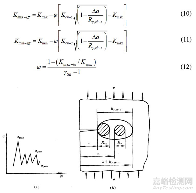 疲勞載荷下結(jié)構(gòu)斷裂可靠性分析技術(shù)