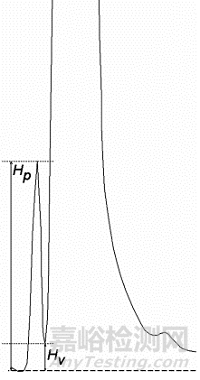 ?2020版0512高效液相色譜法征求意見稿內(nèi)容淺析