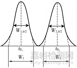 ?2020版0512高效液相色譜法征求意見稿內(nèi)容淺析