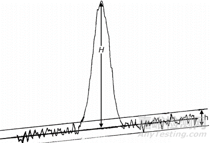 ?2020版0512高效液相色譜法征求意見稿內(nèi)容淺析
