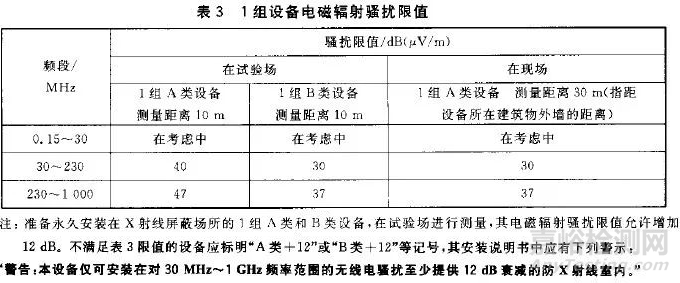 醫(yī)療器械輻射不合格整改方案