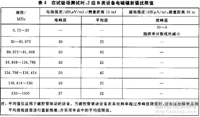醫(yī)療器械輻射不合格整改方案