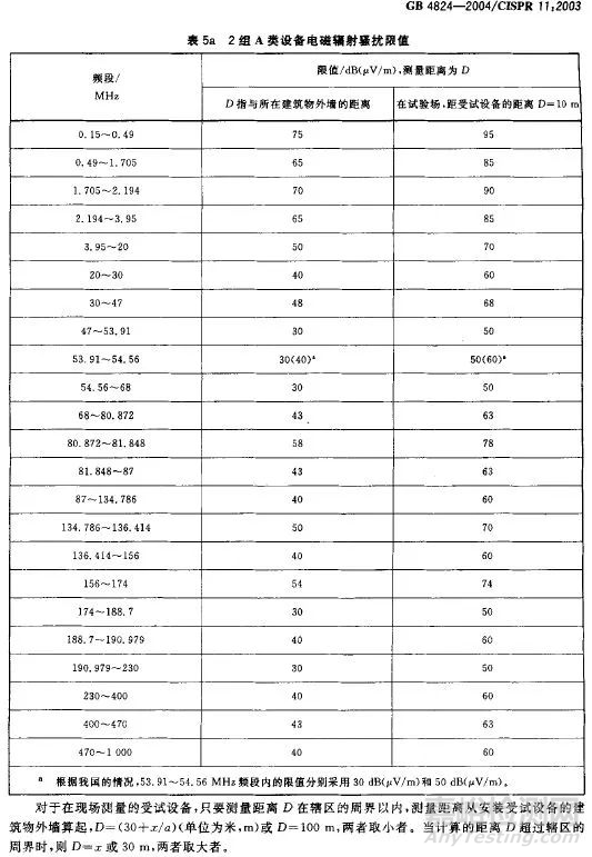 醫(yī)療器械輻射不合格整改方案