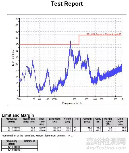 醫(yī)療器械輻射不合格整改方案