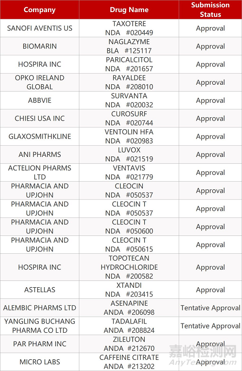 【藥研日報1219】輝瑞恩雜魯胺獲FDA擴展適應(yīng)癥 | GSK突破性ADC藥物骨髓瘤II期研究結(jié)果積極... 