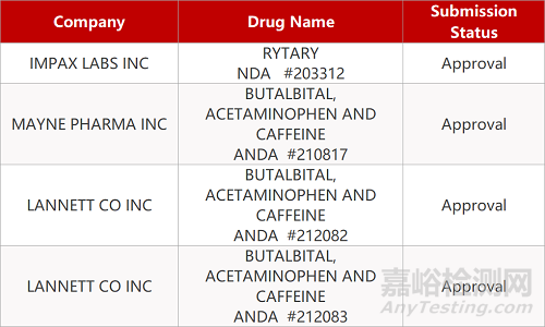 【藥研日報(bào)1220】再鼎醫(yī)藥尼拉帕利或?qū)鴥?nèi)獲批 | 奧拉帕利有望年底獲批治療胰腺癌患者...