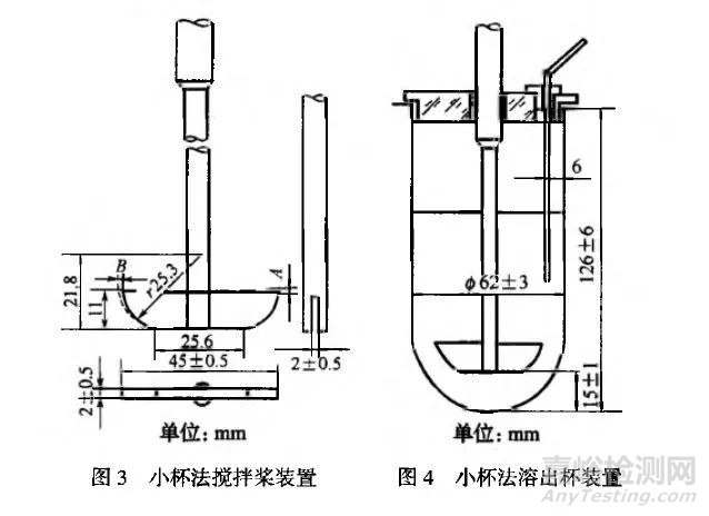 溶出度與釋放度測(cè)定方法