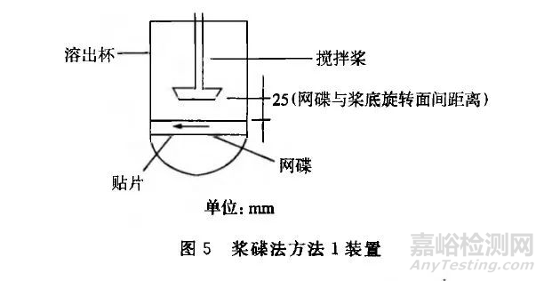 溶出度與釋放度測(cè)定方法