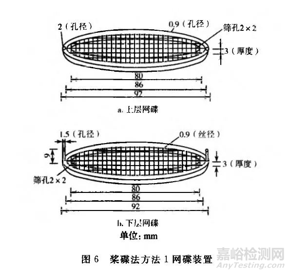 溶出度與釋放度測(cè)定方法