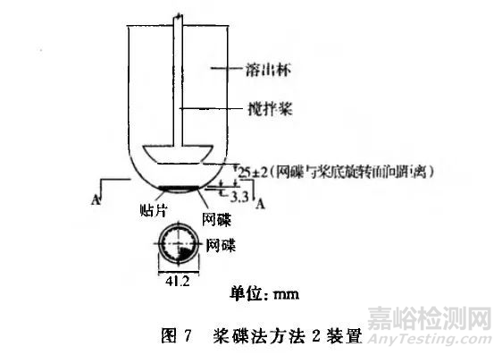 溶出度與釋放度測(cè)定方法