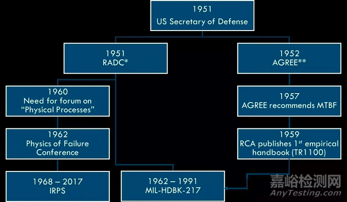 可靠性物理分析介紹