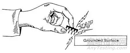 靜電放電（ESD）測試原理和方案解決