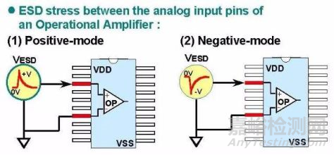 靜電放電（ESD）測試原理和方案解決