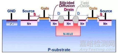 靜電放電（ESD）測試原理和方案解決
