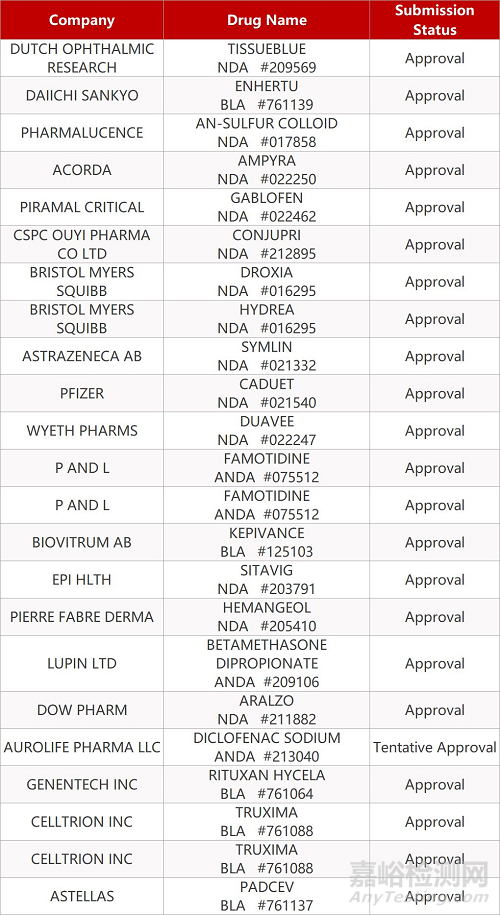 【藥研日?qǐng)?bào)1223】上海發(fā)文鼓勵(lì)醫(yī)療機(jī)構(gòu)參與臨床研究 | FDA批準(zhǔn)首個(gè)埃博拉病毒疫苗上市...