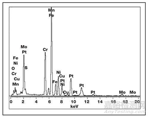 透射電鏡在醫(yī)用金屬材料微觀結(jié)構(gòu)分析中的應(yīng)用