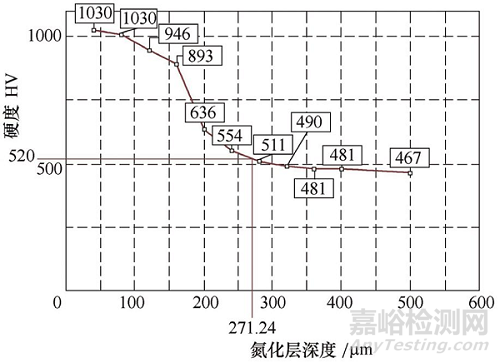 鋁合金壓鑄模具澆口套失效分析