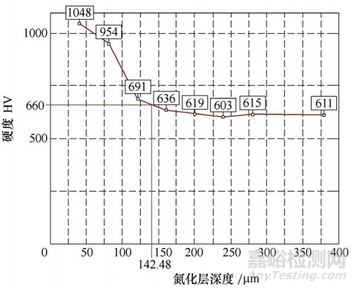 鋁合金壓鑄模具澆口套失效分析