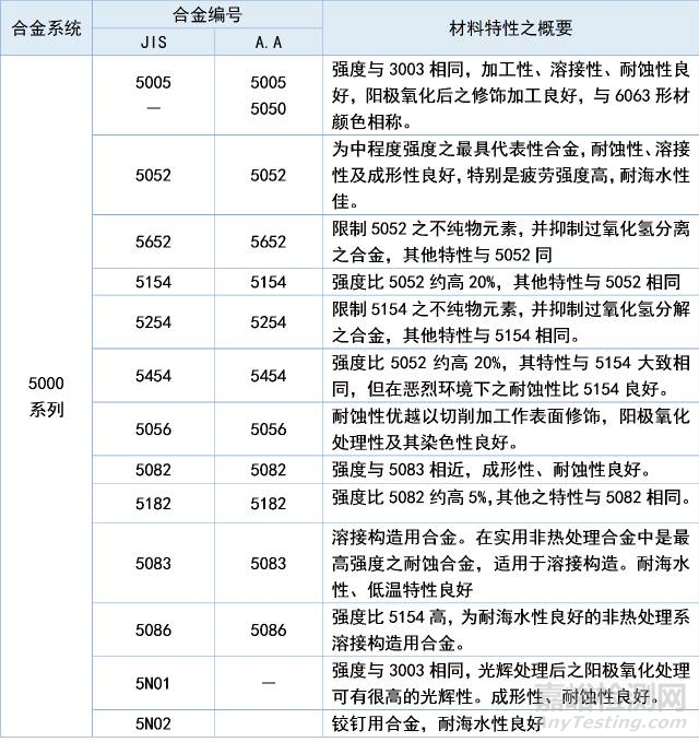 全面解讀八大系列鋁及鋁合金特性