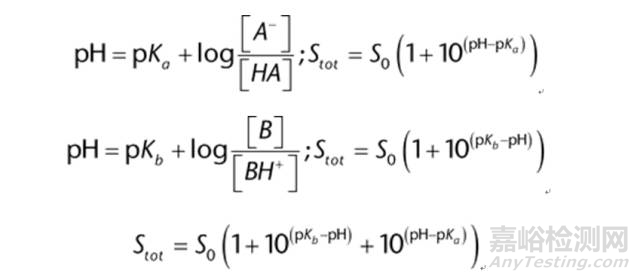 USP<1236>溶解度測定方法