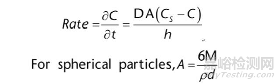 USP<1236>溶解度測定方法