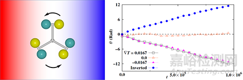 膠體微器件的設(shè)計(jì)研究取得進(jìn)展