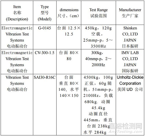 隨機(jī)振動(dòng)試驗(yàn)必須了解的參數(shù)及設(shè)置