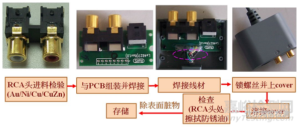 黃銅連接線頭儲存紅斑分析