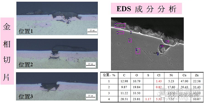 黃銅連接線頭儲存紅斑分析