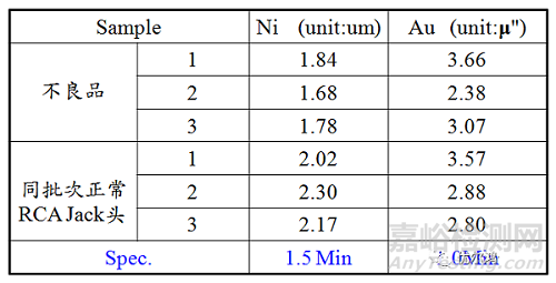 黃銅連接線頭儲存紅斑分析
