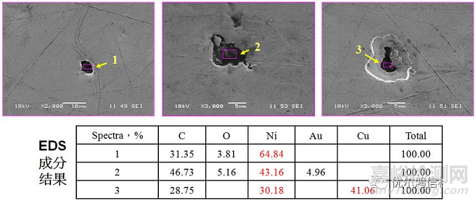 黃銅連接線頭儲存紅斑分析