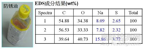 黃銅連接線頭儲存紅斑分析