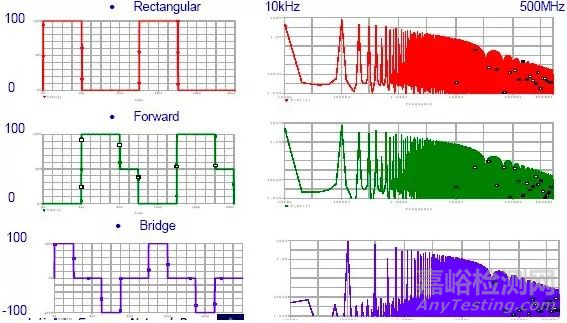 EMI電磁干擾的傳播過程
