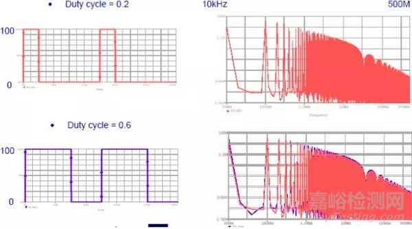 EMI電磁干擾的傳播過程