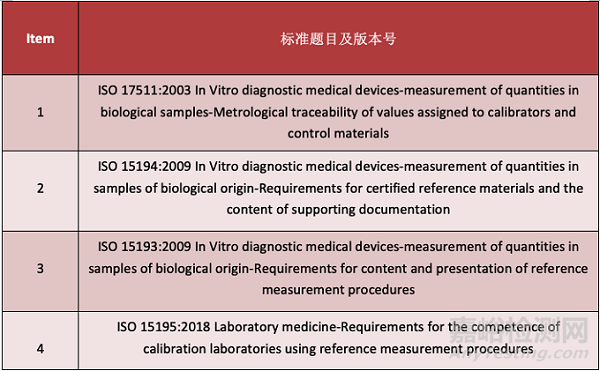 體外診斷試劑計(jì)量溯源要求