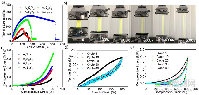 柔性白光發(fā)射顯示材料研發(fā)取得重要進展
