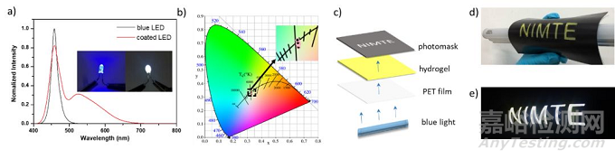 柔性白光發(fā)射顯示材料研發(fā)取得重要進展