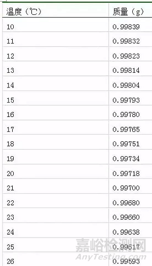 化學(xué)滴定分析法總結(jié)